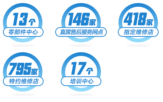 大金全周期服务是什么？
