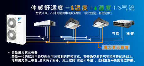 兰州商用中央空调安装,甘肃别墅专用空调哪家好,甘肃新风哪个牌子好