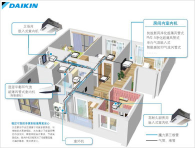 全效大讲堂 家庭中央空调 大金空调官方网站