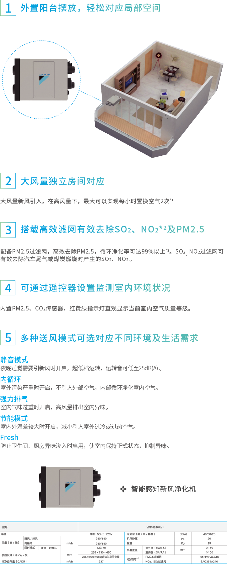 智能感知新風(fēng)凈化機系列描述圖