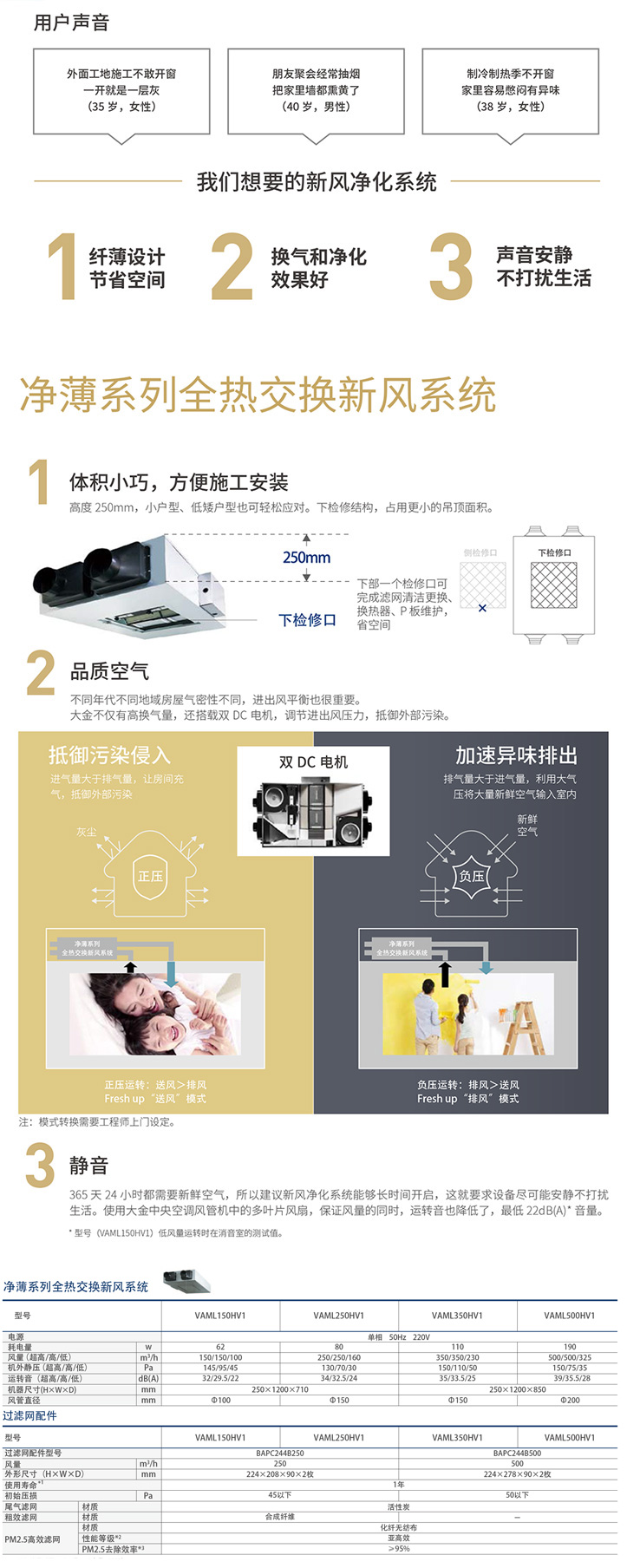 凈薄系列全熱交換新風(fēng)系統(tǒng)系列描述圖